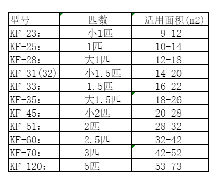 惠山空调维修